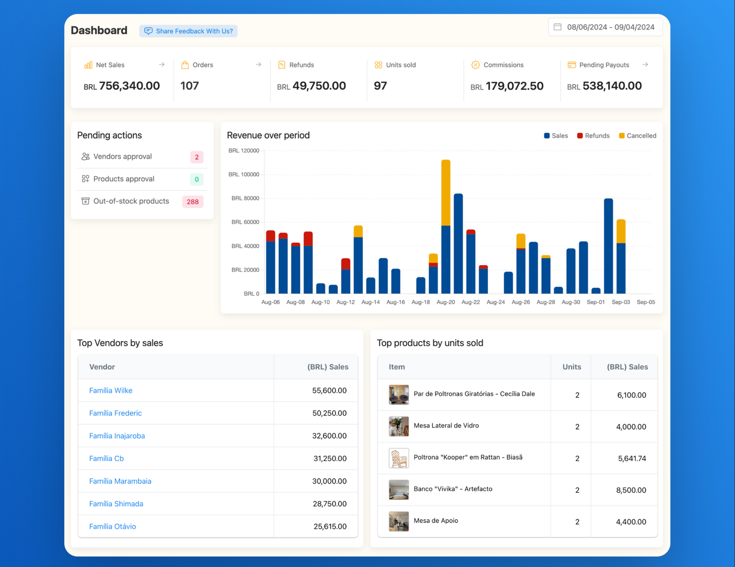 Test product creation - Sept 08 - 1
